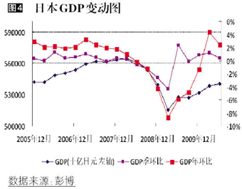 中国历年人口增速列表_这5个城市人口增速最快 房价也最有上涨动力(3)