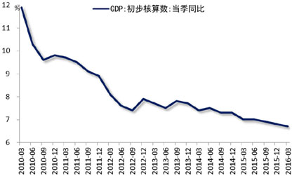 国内数据印证经济企稳,利率债收益率或区间震荡