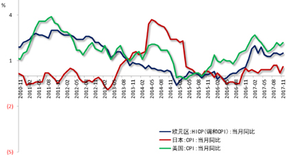 充分GDP(2)