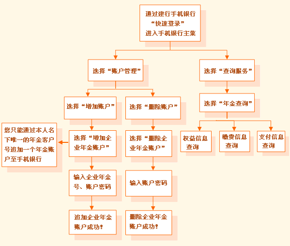 企业年金查询系统进入